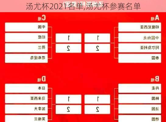 汤尤杯2021名单,汤尤杯参赛名单