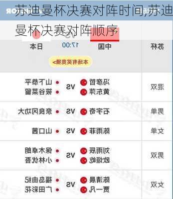 苏迪曼杯决赛对阵时间,苏迪曼杯决赛对阵顺序