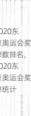 2020东京奥运会奖牌数排名,2020东京奥运会奖牌统计