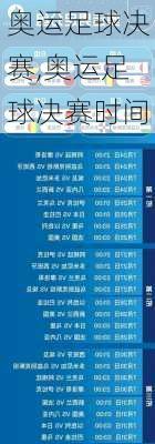 奥运足球决赛,奥运足球决赛时间