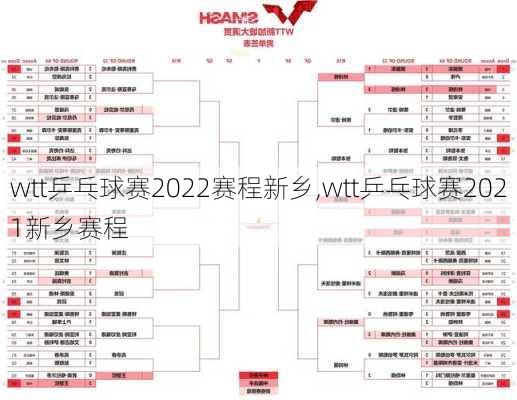 wtt乒乓球赛2022赛程新乡,wtt乒乓球赛2021新乡赛程