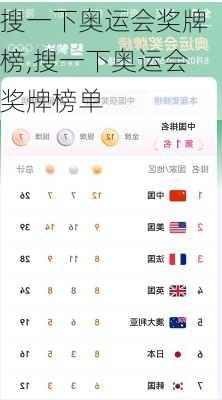 搜一下奥运会奖牌榜,搜一下奥运会奖牌榜单