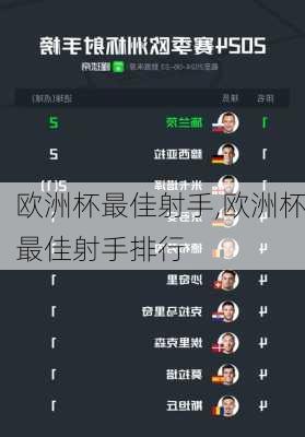 欧洲杯最佳射手,欧洲杯最佳射手排行