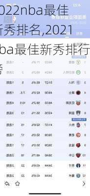 2022nba最佳新秀排名,2021nba最佳新秀排行榜