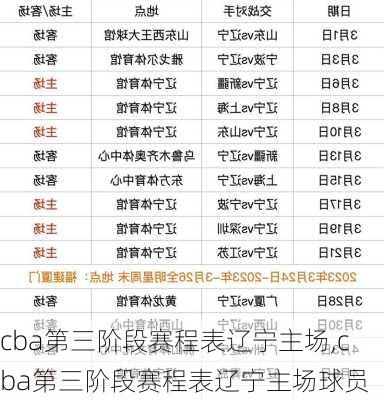 cba第三阶段赛程表辽宁主场,cba第三阶段赛程表辽宁主场球员