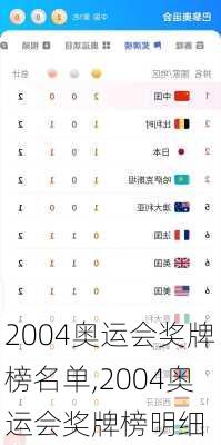 2004奥运会奖牌榜名单,2004奥运会奖牌榜明细