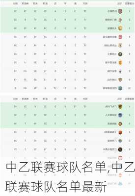 中乙联赛球队名单,中乙联赛球队名单最新