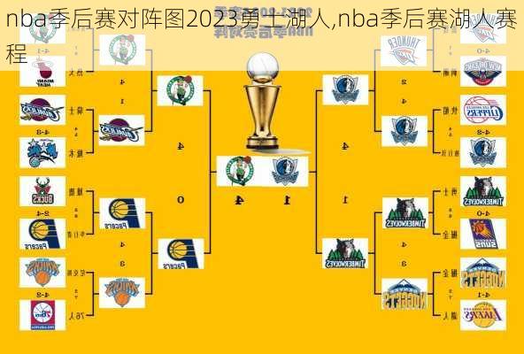 nba季后赛对阵图2023勇士湖人,nba季后赛湖人赛程