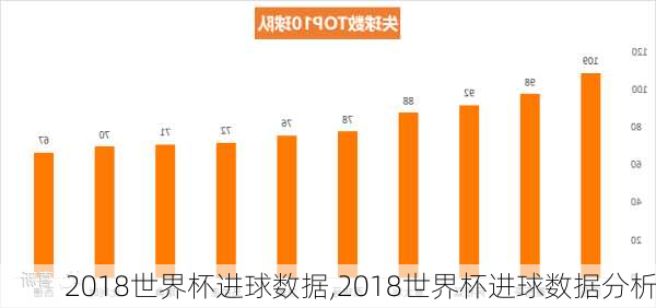 2018世界杯进球数据,2018世界杯进球数据分析