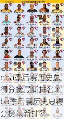 nba季后赛历史总得分榜最新排名,nba季后赛历史总得分榜最新排名