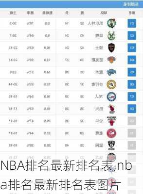 NBA排名最新排名表,nba排名最新排名表图片