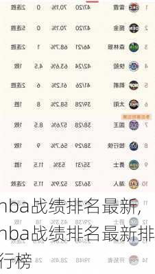 nba战绩排名最新,nba战绩排名最新排行榜
