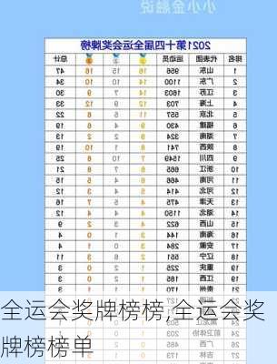 全运会奖牌榜榜,全运会奖牌榜榜单