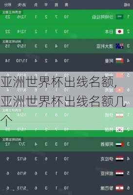 亚洲世界杯出线名额,亚洲世界杯出线名额几个