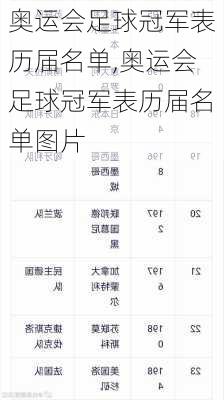 奥运会足球冠军表历届名单,奥运会足球冠军表历届名单图片