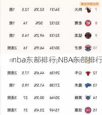nba东部排行,NBA东部排行