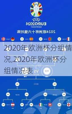 2020年欧洲杯分组情况,2020年欧洲杯分组情况表