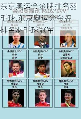 东京奥运会金牌排名羽毛球,东京奥运会金牌排名羽毛球冠军