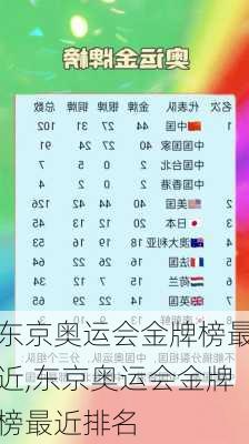 东京奥运会金牌榜最近,东京奥运会金牌榜最近排名