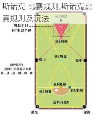 斯诺克 比赛规则,斯诺克比赛规则及玩法