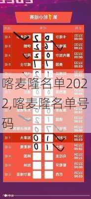 喀麦隆名单2022,喀麦隆名单号码