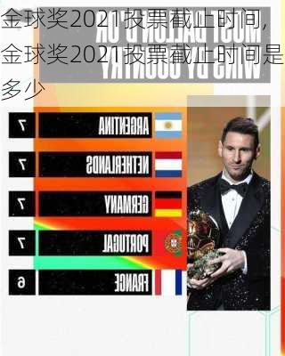 金球奖2021投票截止时间,金球奖2021投票截止时间是多少