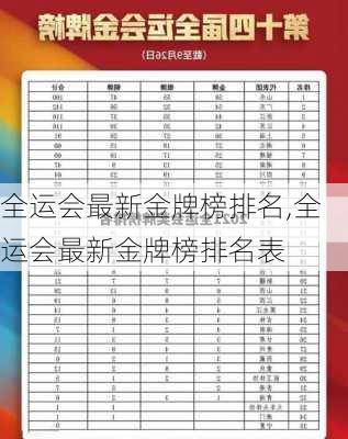 全运会最新金牌榜排名,全运会最新金牌榜排名表
