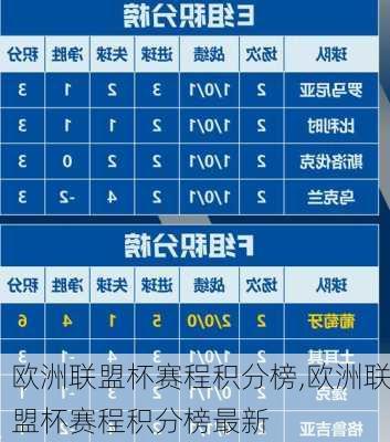 欧洲联盟杯赛程积分榜,欧洲联盟杯赛程积分榜最新