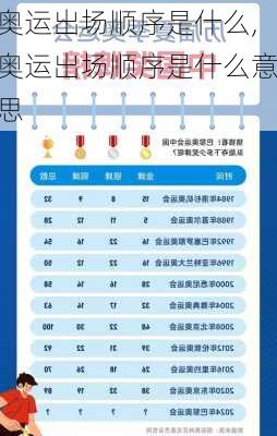 奥运出场顺序是什么,奥运出场顺序是什么意思