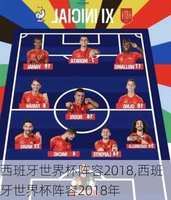 西班牙世界杯阵容2018,西班牙世界杯阵容2018年