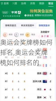 奥运会奖牌榜如何排名,奥运会奖牌榜如何排名的