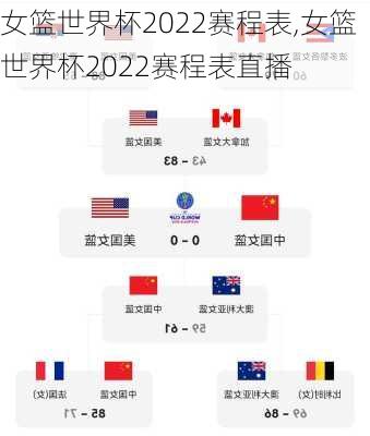 女篮世界杯2022赛程表,女篮世界杯2022赛程表直播