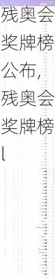 残奥会奖牌榜公布,残奥会奖牌榜l