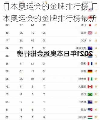 日本奥运会的金牌排行榜,日本奥运会的金牌排行榜最新