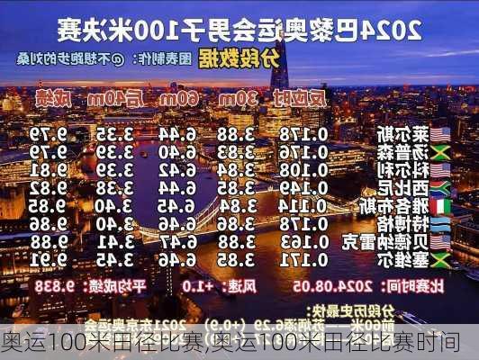 奥运100米田径比赛,奥运100米田径比赛时间