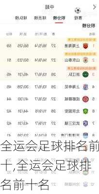 全运会足球排名前十,全运会足球排名前十名