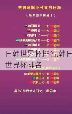 日韩世界杯排名,韩日世界杯排名
