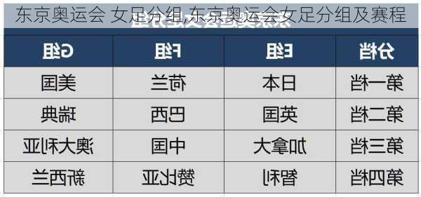 东京奥运会 女足分组,东京奥运会女足分组及赛程