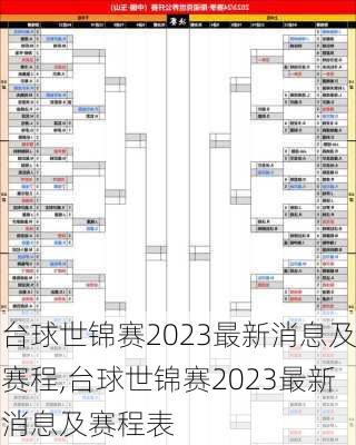 台球世锦赛2023最新消息及赛程,台球世锦赛2023最新消息及赛程表