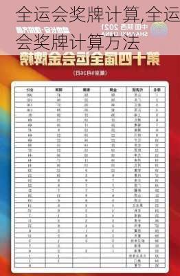 全运会奖牌计算,全运会奖牌计算方法
