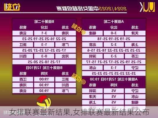 女排联赛最新结果,女排联赛最新结果公布