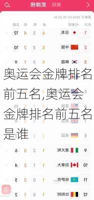 奥运会金牌排名前五名,奥运会金牌排名前五名是谁
