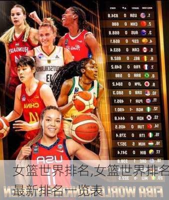 女篮世界排名,女篮世界排名最新排名一览表