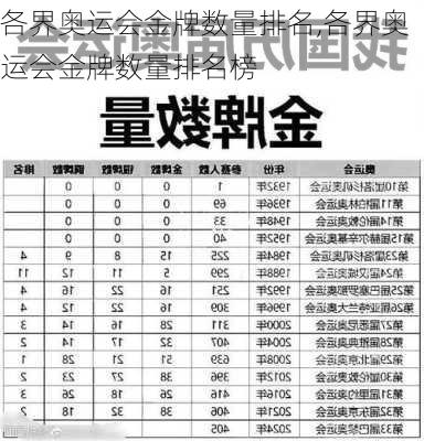 各界奥运会金牌数量排名,各界奥运会金牌数量排名榜