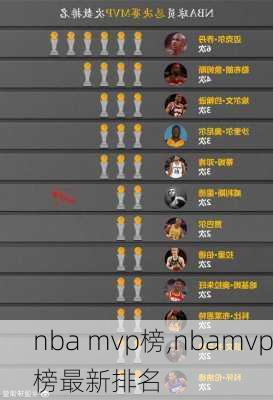 nba mvp榜,nbamvp榜最新排名