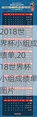 2018世界杯小组成绩单,2018世界杯小组成绩单图片