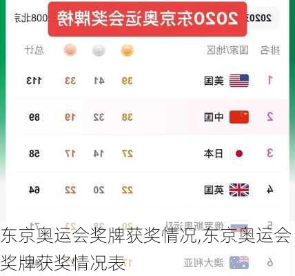 东京奥运会奖牌获奖情况,东京奥运会奖牌获奖情况表
