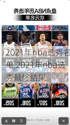 2021年nba选秀名单,2021年nba选秀最终结果