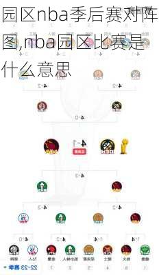 园区nba季后赛对阵图,nba园区比赛是什么意思