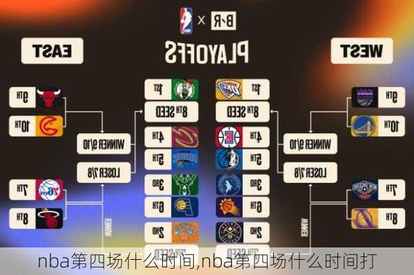 nba第四场什么时间,nba第四场什么时间打